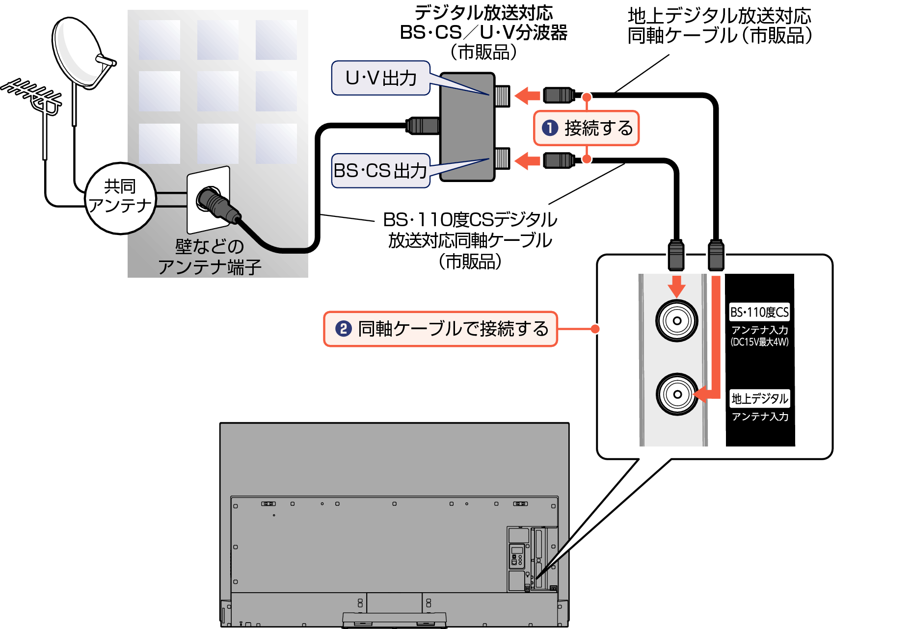 Connect_BS Digital1_EM_7020